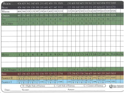 Minneapolis Golf Club - Course Profile | Course Database