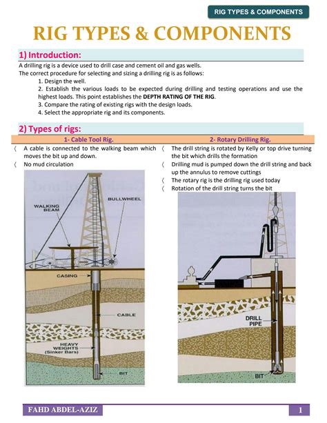 SOLUTION: Rig types and Rig components - Studypool