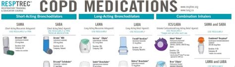 Copd Medications Inhaler Colors Chart / Copd Medications In Australia ...