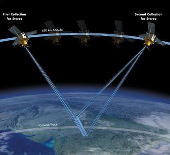 IKONOS Stereo Satellite Imagery, Satellite Images | Satellite Imaging Corp