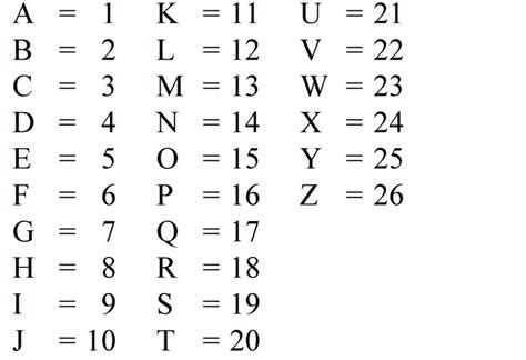 numerology | Did You Know | Numerology, Alphabet, Symbols