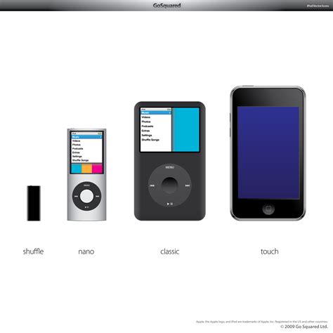 iPod Vector Icons - GoSquared Blog