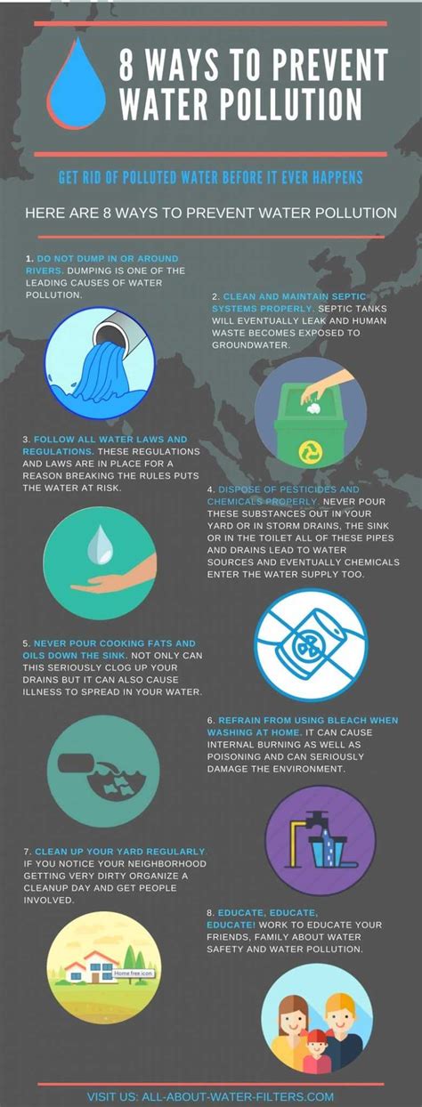 How to Avoid Water Pollution: 15 Effective Solutions (STOP IT NOW)