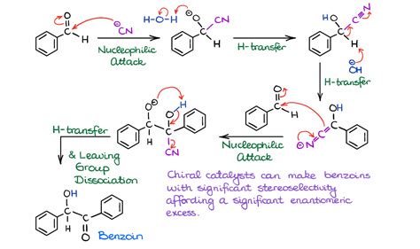 Benzoin Condensation — Organic Chemistry Tutor