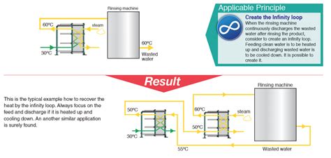 Waste Heat Recovery System & Technologies | HISAKAWORKS