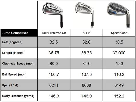 6 IRON SWING SPEED VS DRIVERS FOR MAC DOWNLOAD