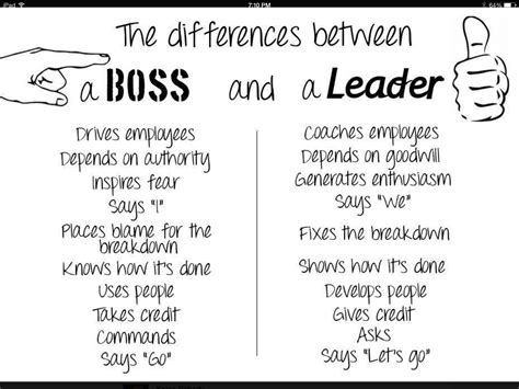 Boss Vs Leader Quotes - ShortQuotes.cc