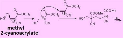 Alkenes: Oligomerization