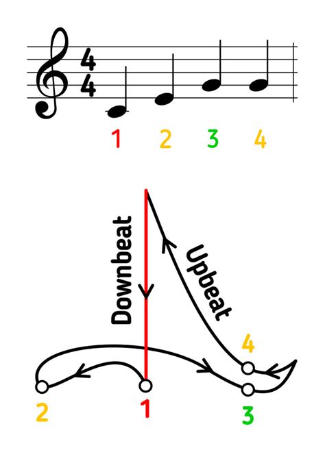 How to Read Conductor Gestures / 5-Minute Crafts