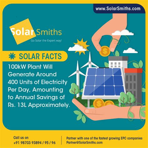 Solar Facts – SolarSmith Energy