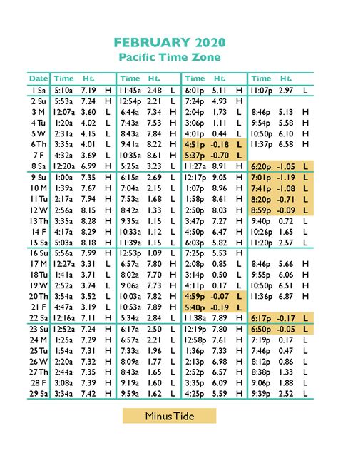 Tide Tables 2019 Oregon | Cabinets Matttroy