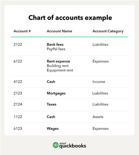 How to set up a chart of accounts - Article