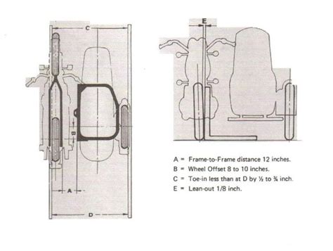 Sidecar on a BSA unit single | Sidecar, Motorcycle sidecar, Bike with ...