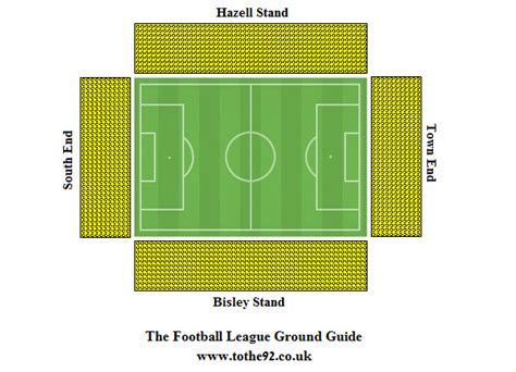 Newport County AFC | Rodney Parade | Football League Ground Guide