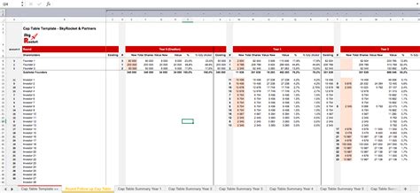 Cap Table Excel Template