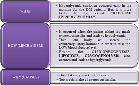 DAWN phenomenon, SOMOGYI effect and HONEYMOON phase ~ DiaBetes MeLLiTus