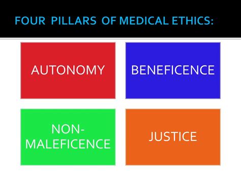 four-pillars-of-medical-ethics-l - The EM Pulse