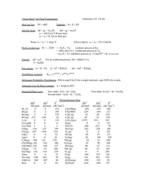 Chemistry Thermodynamics Equations Sheet - Tessshebaylo