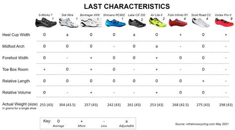 Bike Shoe Sizing Chart