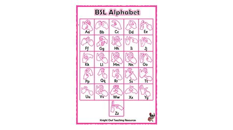 BSL Finger Alphabet Card