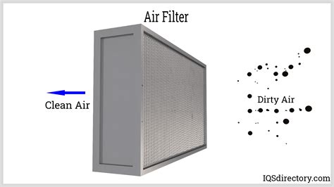 Air Filters: What Is It? How Does It Work? Types, Uses