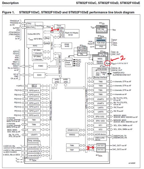 microcontroller - What are these components in block diagram of STM32? - Electrical Engineering ...