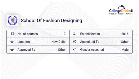 School Of Fashion Designing Fees Structure & Courses List 2024-25