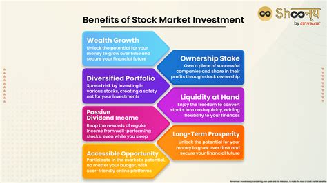 Basics of Stock Market That Every Investor Must Know.