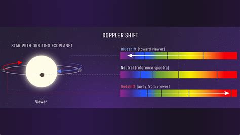 Doppler Shift of a Star's Spectrum | Webb