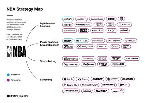 Analyzing the NBA’s business growth strategy: How the basketball league is investing in ...