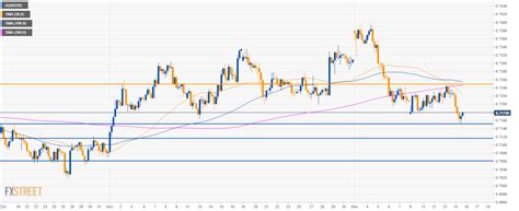 AUD/USD Technical Analysis: Aussie trading near monthly lows sub 0.7200 ...