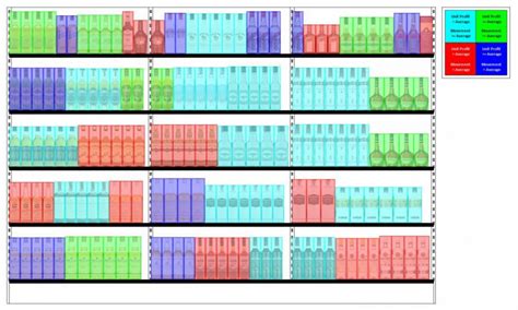 Retail Shelf Planner - Easy to use Budget friendly Planogram Software