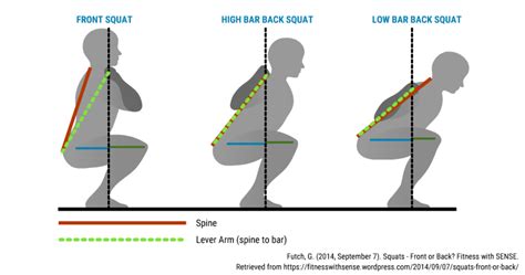 High Bar vs Low Bar Squat: Powerlifting Program Secret - Physiqz