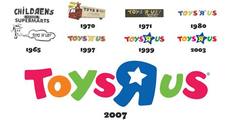 Evolution Of Toys R Us Logo