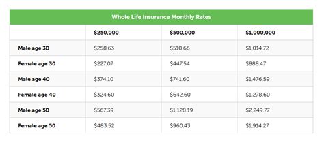 Average Life Insurance Rates in 2021 - Hanover Mortgages