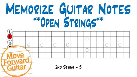 Memorize Guitar Notes - Open Strings - YouTube