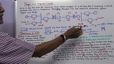 ELECTRICAL DIAGRAMS - PART - 04 - SINGLE LINE DIAGRAM (SLD) IMPORTANCE AND APPLICATIONS - YouTube