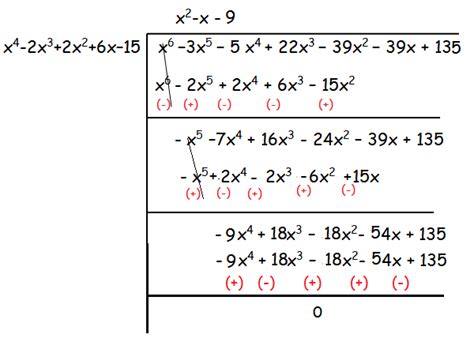 Find the Other Roots of the Polynomial Equation of Degree 6