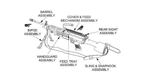 OPERATOR’S MANUAL MACHINE GUN, 5.56MM, M249 W/EQUIPment, AR ROLE, LMG ...