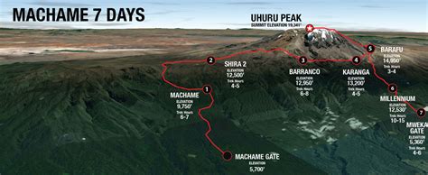 Kilimanjaro Treks | Machame Route | The Best Route on Kilimanjaro