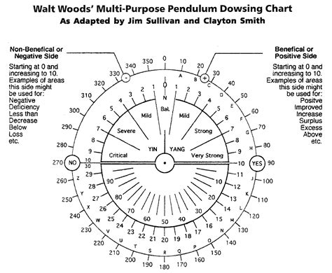 Walt Woods’ Letter to Robin Chart | Spiritual Space Clearing