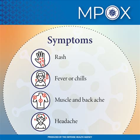 Mpox Symptoms | Health.mil