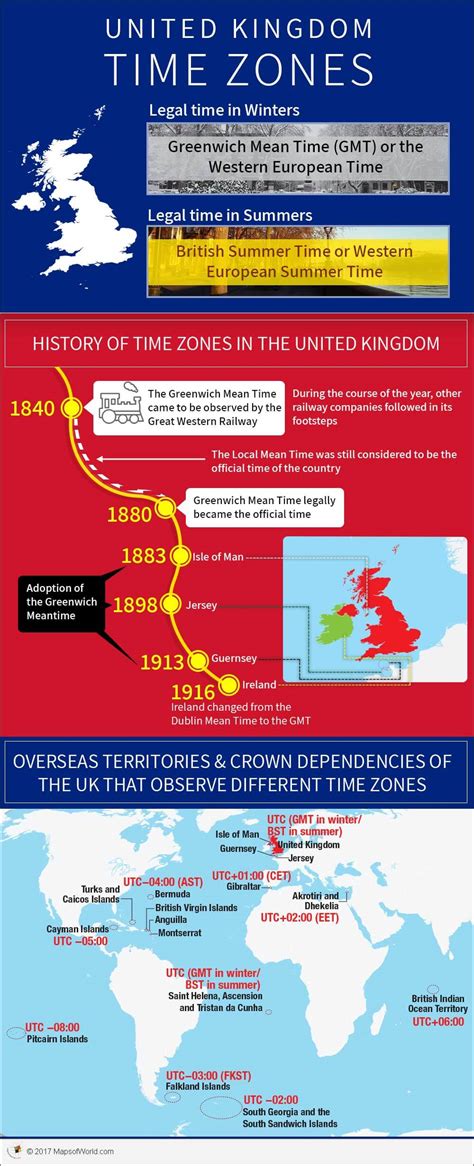 How many time zones are there in the United Kingdom? - Answers