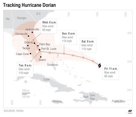 Hurricane Dorian strengthens as Florida braces - pennlive.com