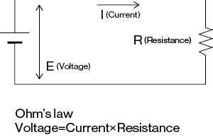 What is Voltage? | Hioki