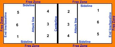 Volleyball Court Diagram and Dimensions