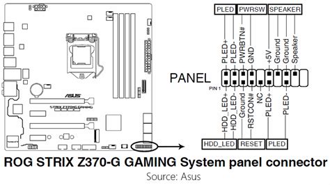 How To Connect Motherboard Front-Panel Headers