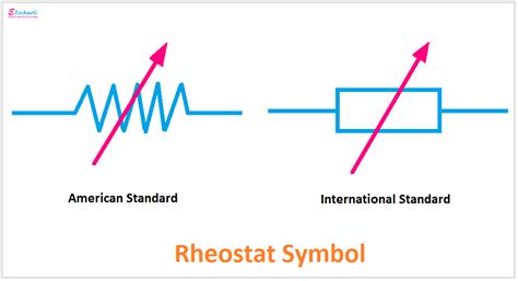 Rheostat Symbol, Diagram, and Connection - ETechnoG