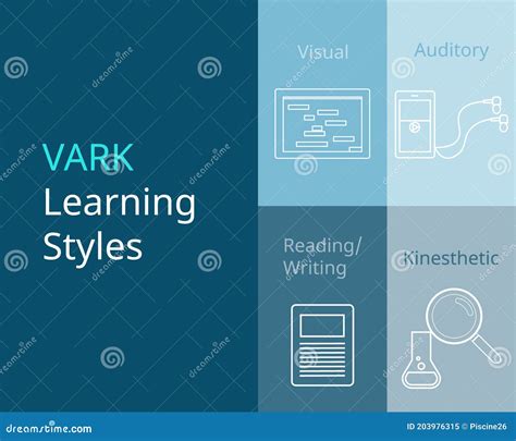 Vark Learning Styles Chart