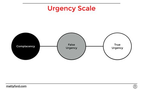 Kotter 8 Step Process for Change — MATTYFORD